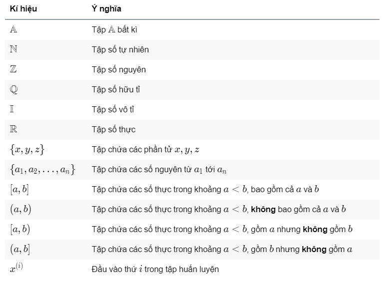 Kí Hiệu A Là Gì Trong Toán Học Cẩm Nang Hải Phòng