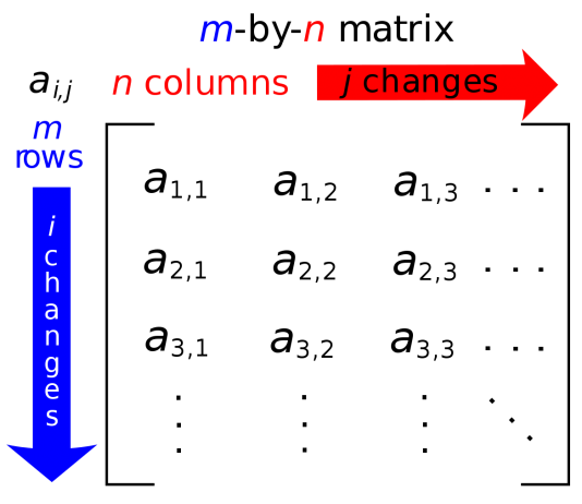 det trong toán học là gì?