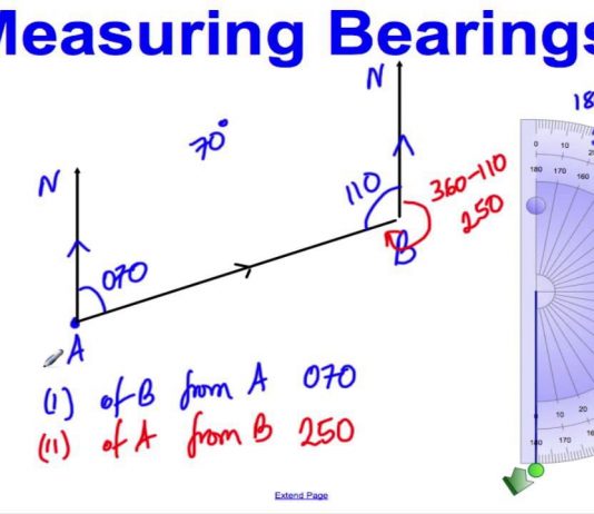 bearing trong toán học nghĩa là gì?