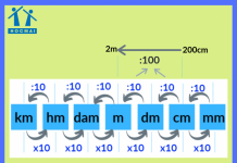 hm trong toán học là gì?