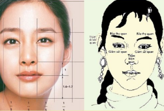 Gương mặt sáng sủa tức là như thế nào?