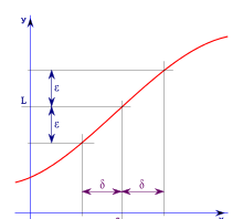 Lim trong toán học là gì?