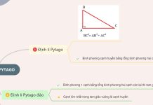 Định lý Pytago? Công thức định lý Pytago