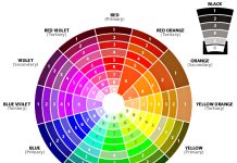 Màu vàng đồng trong photoshop? Mã màu và cách tạo