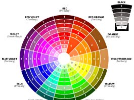 Màu vàng đồng trong photoshop? Mã màu và cách tạo