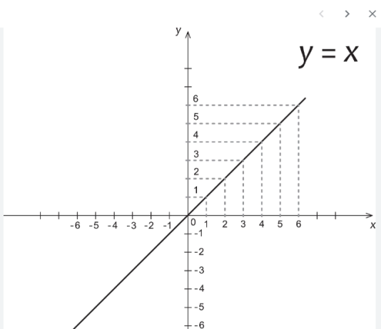 y' là gì trong toán học?