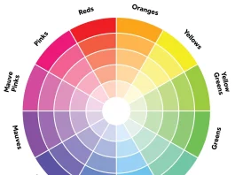 Màu chàm là màu gì?